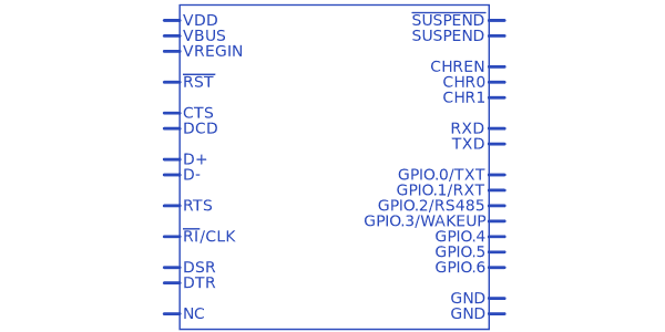 CP2102N-A02-GQFN28 Silicon Labs - Datasheet PDF, Footprint, Symbol ...