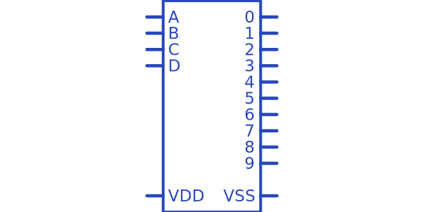 Texas Instruments CD4028BEE4 Décodeur & Démultiplexeur Texas Instruments CD4028BEE4 Décodeur & Démultiplexeur